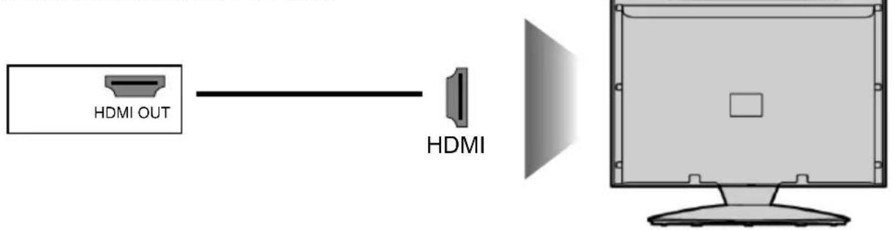 HDMI OUT HDMI