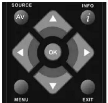 SOURCE AV INFO i OK MENU EXIT