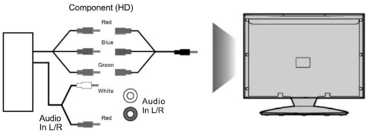 Technika LED19-251 - Connecting a Camcorder, Camera or Games Console - 3