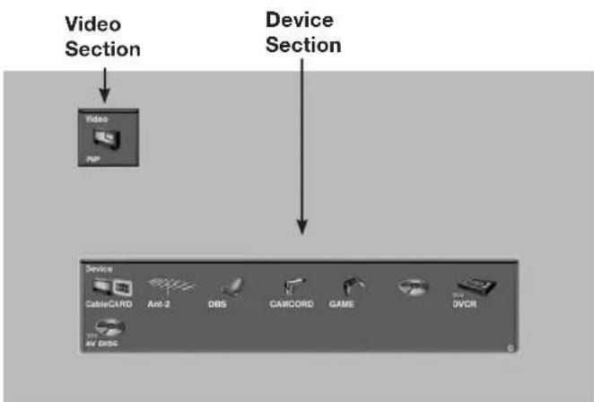 Video Section Device Section Video PAP Device CableCARD Anti-2 DBS CAMCORD GAME TV4 DVCR AV DISC