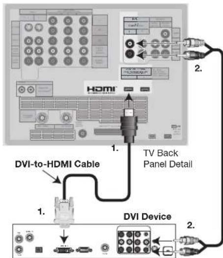 DVI-to-HDMI Cable TV Back Panel Detail DVI Device