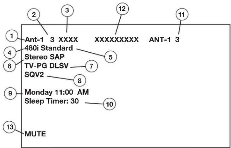1 Ant-1 3 XXXX XXXXXXXXX ANT-1 3 4 480i Standard Stereo SAP 5 6 TV-PG DLSV 7 SQV2 8 9 Monday 11:00 AM Sleep Timer: 30 10 13 MUTE