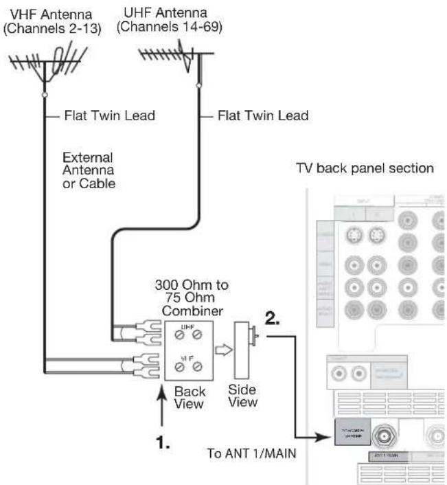 VHF Antenna (Channels 2-13) UHF Antenna (Channels 14-69) Flat Twin Lead External Antenna or Cable Flat Twin Lead 300 Ohm to 75 Ohm Combiner Back View Side View 1. To ANT 1/MAIN TV back panel section