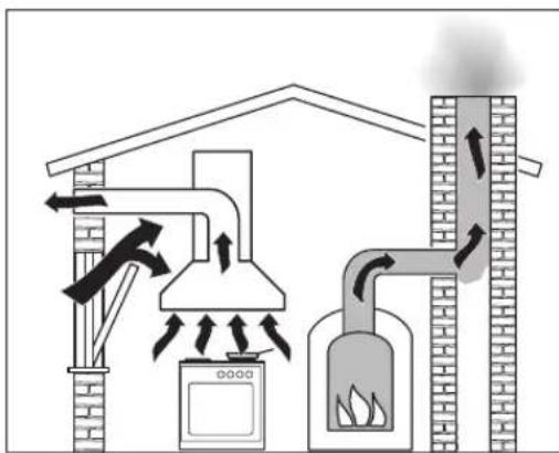 Diagram of a greenhouse gasifier with cooling fans, steam heating, and exhaust airflow (no text or labels)