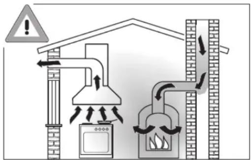 Diagram illustrating fire resistance system with smokestack, fire extinguisher, and warning sign