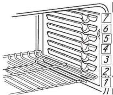 GE JB350DFBB - Para lubricar la paleta: - 1
