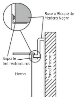Base o Bloque de Madera Negra Soporte Anti-Volcaduros Horno Porced Trosero