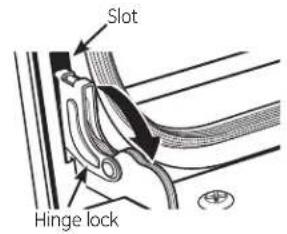 Slot Hinge lock