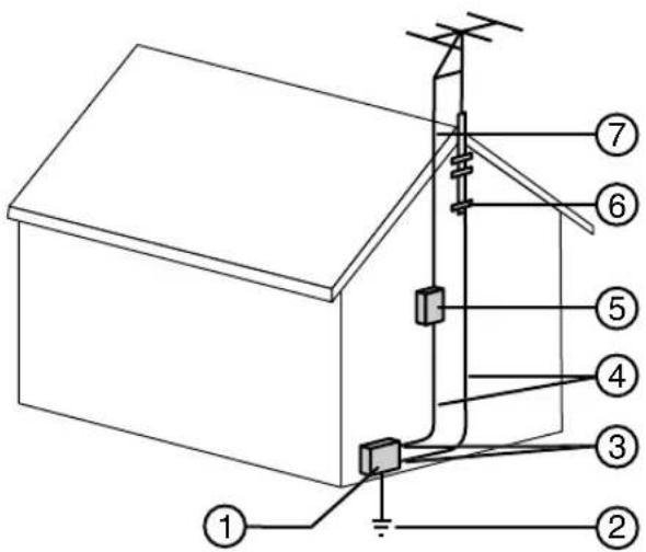 Technical diagram of a utility box with numbered components and grounding symbols