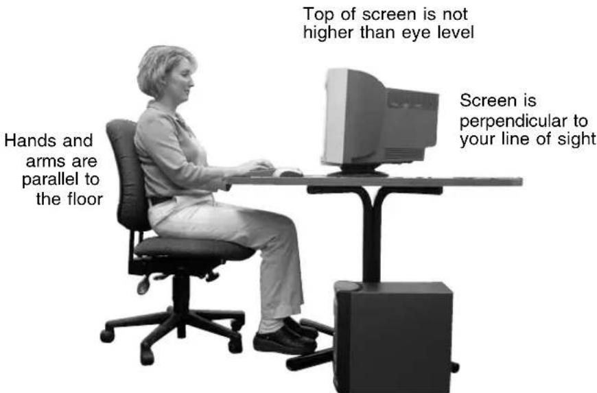 Top of screen is not higher than eye level Screen is perpendicular to your line of sight Hands and arms are parallel to the floor