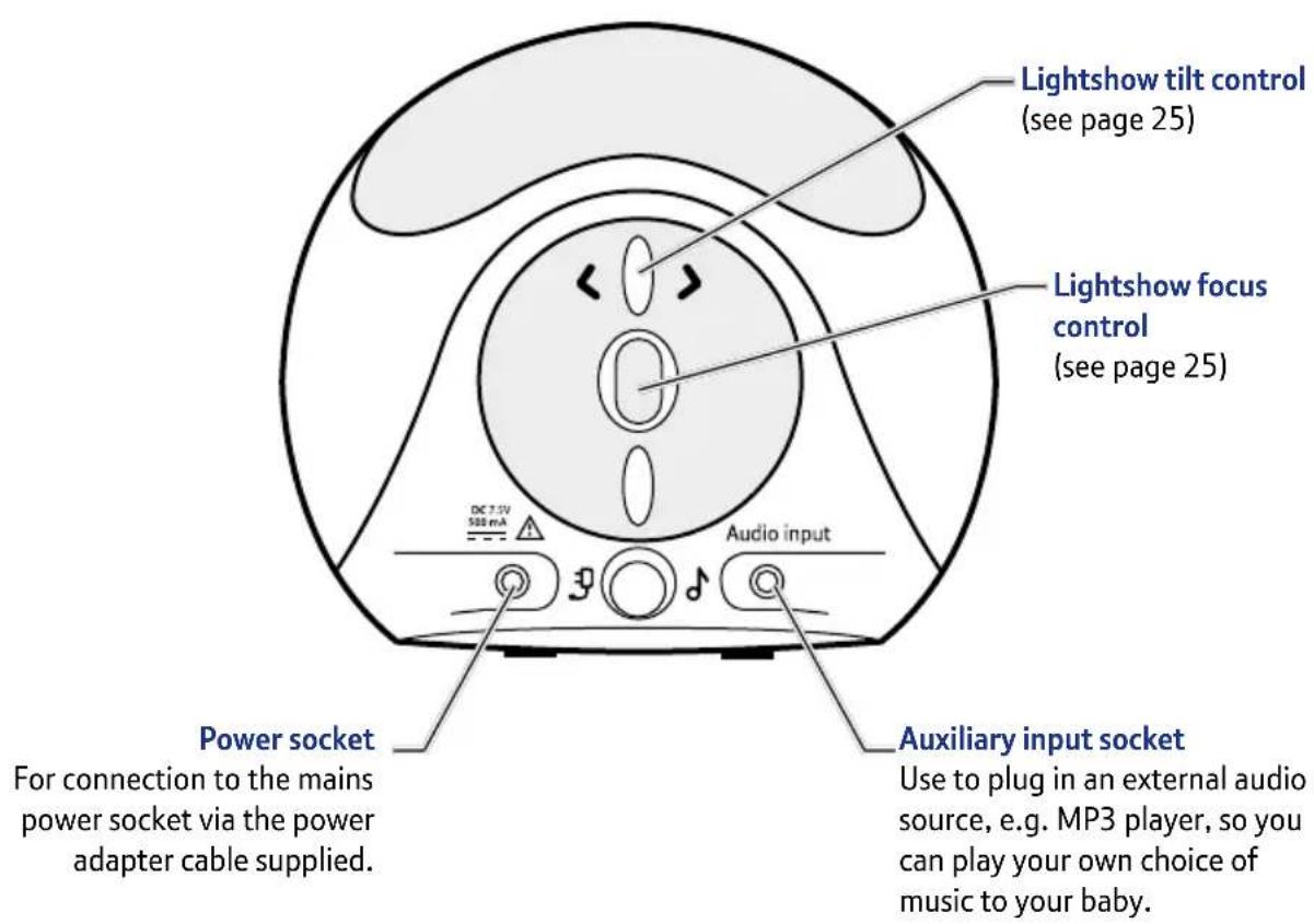 Lightshow tilt control (see page 25) Lightshow focus control (see page 25) Power socket For connection to the mains power socket via the power adapter cable supplied. DC 7.5V 500 mA Audio input Auxiliary input socket Use to plug in an external audio source, e.g. MP3 player, so you can play your own…