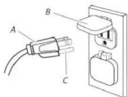 Diagram showing connections between a cable labeled A, plug B, and socket C with a plug inserted into the socket.