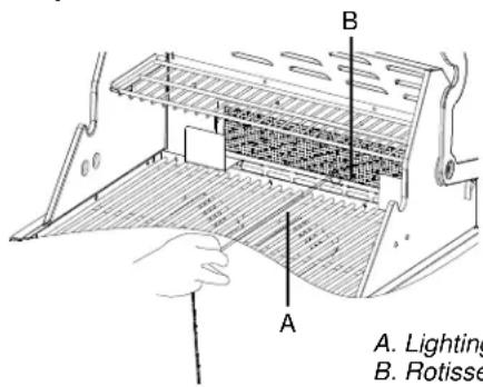 A. Lighting B. Rotisse
