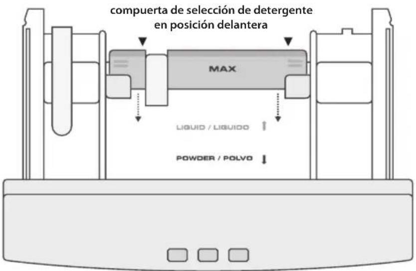 compuerta de selección de detergente en posición delantera MAX LIQUID / LIQUIDO ↑ POWDER / POLVO ↓