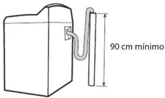 90 cm mínimo