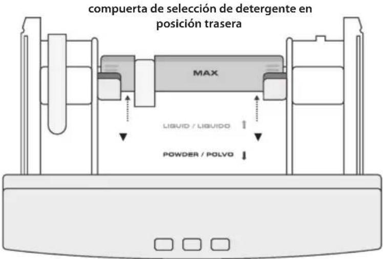 compuerta de selección de detergente en posición trasera MAX LIQUID / LIQUIDO POWDER / POLVO