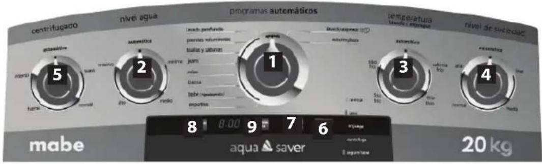 centrifugado nivel agua programas automáticos temperatura nivel de sucesidad activable motorlos load profunde puesto solventivas tallas y abines jorn dama dama dabl (repetual) desportes mabe aquacaver 20 kg