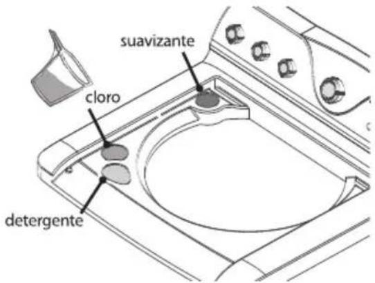 Mabe Aqua Saver LMG20589ZWGX - \* Para los modelos LHS19580ZKBB, LHS17480PKBB y LHS19580ZKPB: - 1