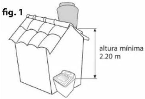 fig. 1 altura mínima 2.20 m