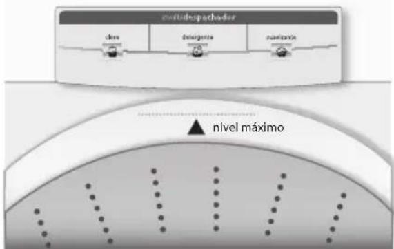 cutterespachador clos disregente neutralizer nivel máximo