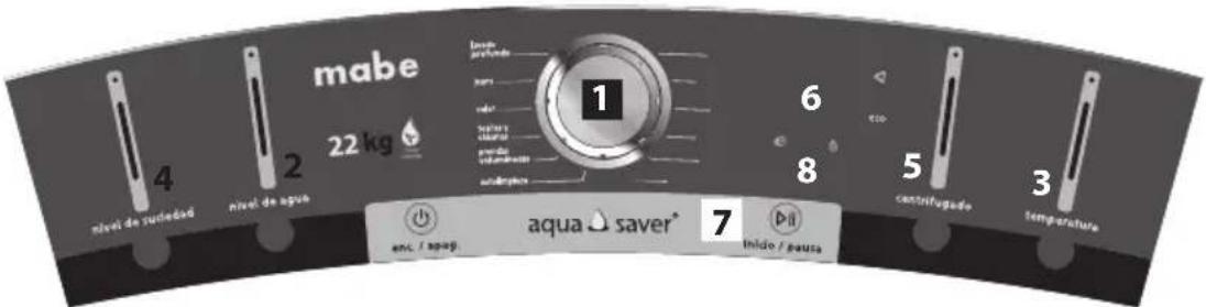 mabe 22 kg level de sujedad level de agua 1 2 6 8 5 3 centrifugado temperature enc / apog aqua saver* 7 Inicio / paura