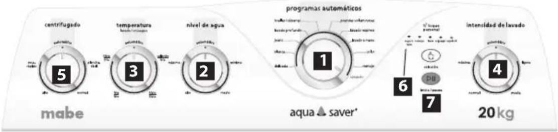 centrifugado temperature nivel de agua mabe 5 3 2 programas automáticos 1 aqua ▲ saver* 6 7 intensidad de lavado 4 20 kg