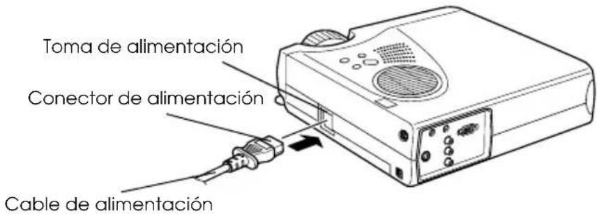 Toma de alimentación Conector de alimentación Cable de alimentación