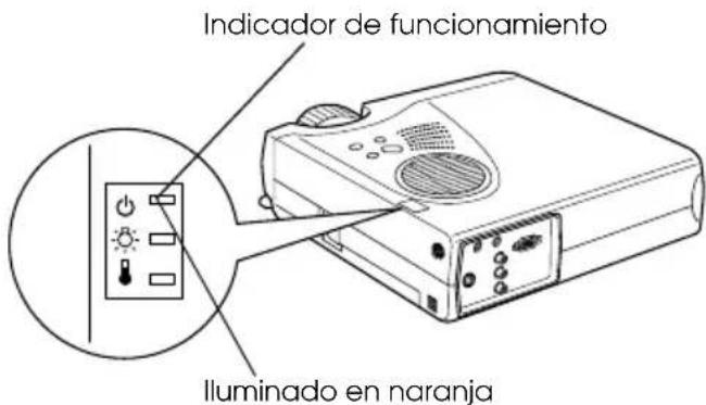 Indicador de funcionamiento Iluminado en naranja