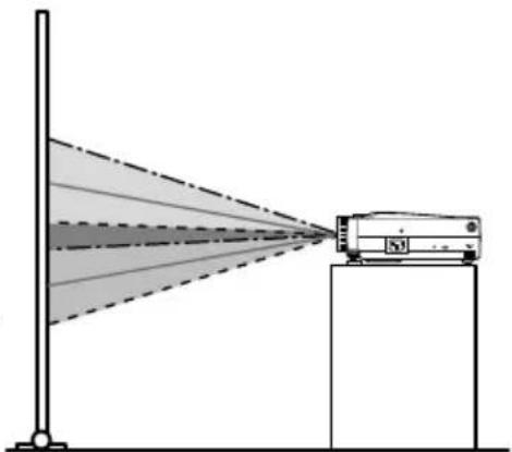 EPSON EMP-505 - Corrección keystone - 5