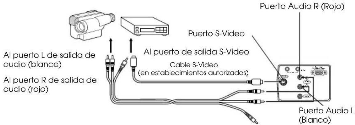 Al puerto L de salida de audio (blanco) Al puerto R de salida de audio (rojo) Puerto Audio R (Rojo) Puerto S-Video Al puerto de salida S-Video Cable S-Video (en establecimientos autorizados) Puerto Audio L (Blanco)