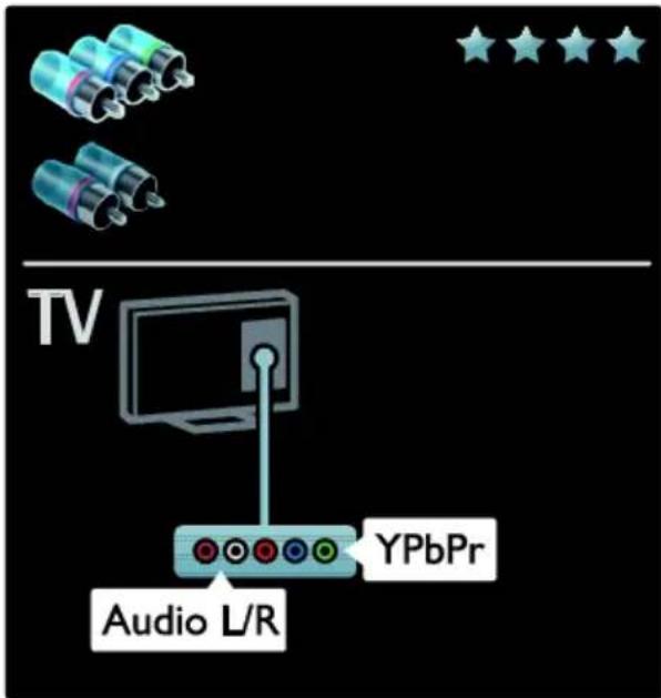 TV Audio L/R YPbPr