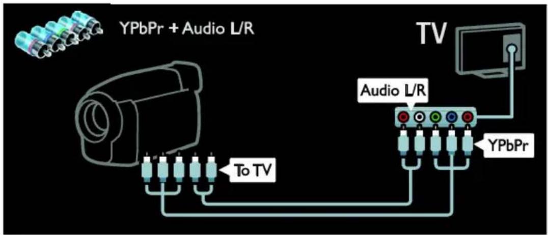 YPbPr + Audio L/R To TV Audio L/R YPbPr TV