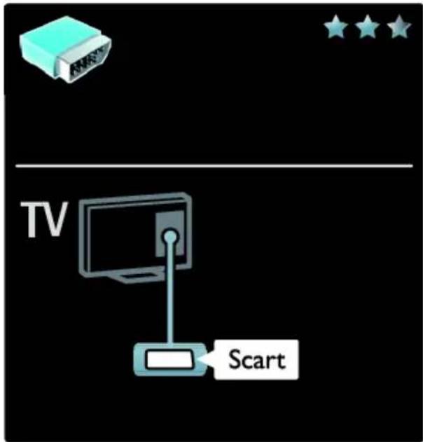 TV Scart