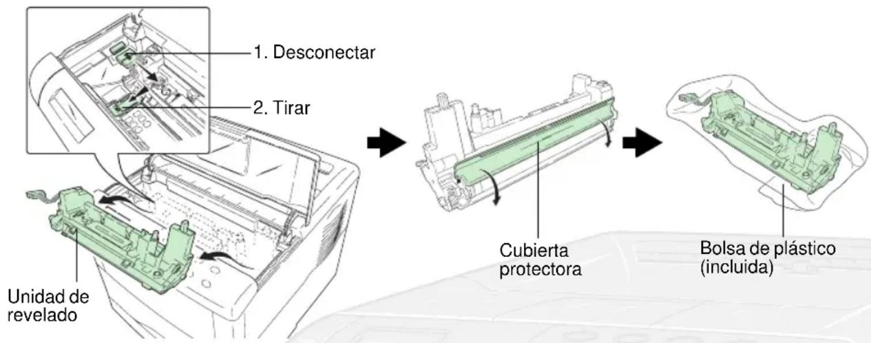 1. Desconectar 2. Tirar Unidad de revelado Cubierta protectora Bolsa de plástico (incluida)