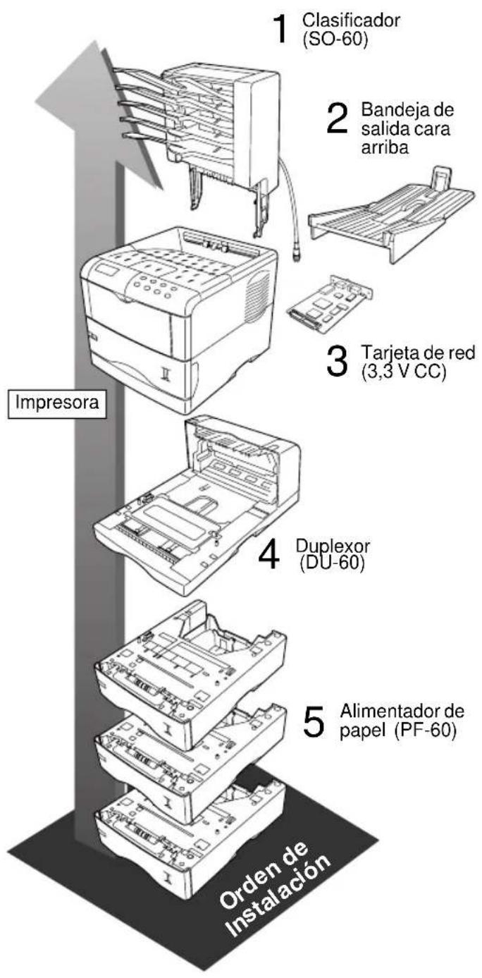 1 Clasificador (SO-60) 2 Bandeja de salida cara arriba 3 Tarjeta de red (3,3 V CC) 4 Duplexor (DU-60) 5 Alimentador de papel (PF-60) Impresora Orden de Instalación