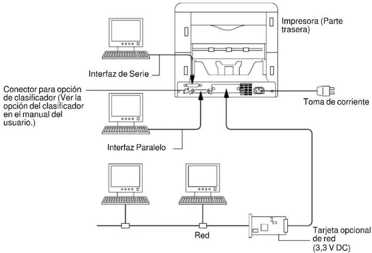 KYOCERA FS-3800/N - Conexiones de la Impresora - 1