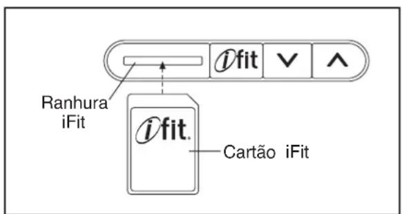 Ranhura iFit ifit. Cartão iFit
