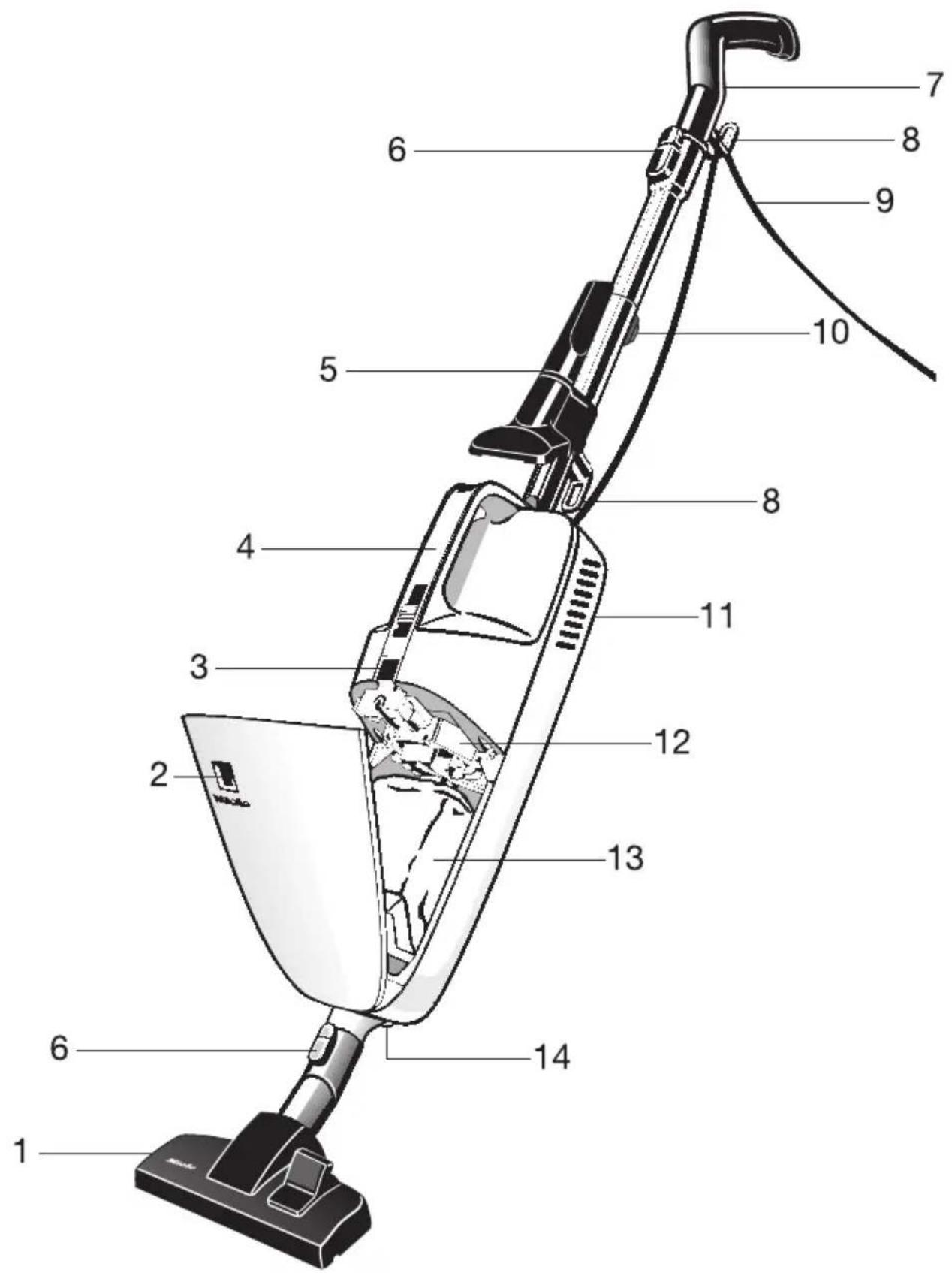 MIELE S 147 - Desechar la bolsa para polvo y los diversos filtros - 1