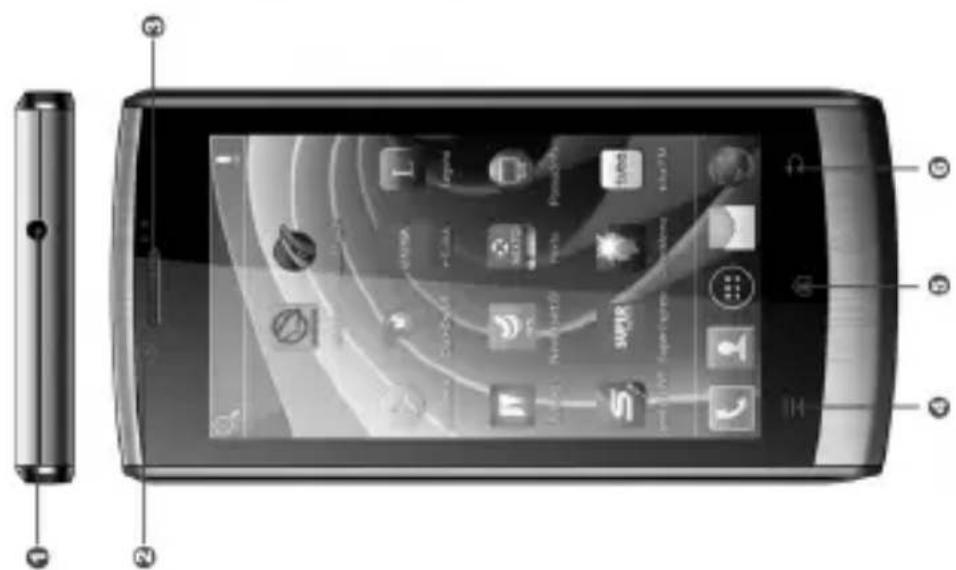 Diagram of a mobile phone with labeled navigation screen and external cable port, showing app icons and status indicators.