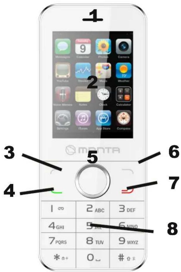 1 2 3 4 5 6 7 8 1 00 2 ABC 3 DEF 4 GHI 5 JRE 6 MNO 7 PQRS 8 TUV 9 WXYZ * + 0 _ # 0 x