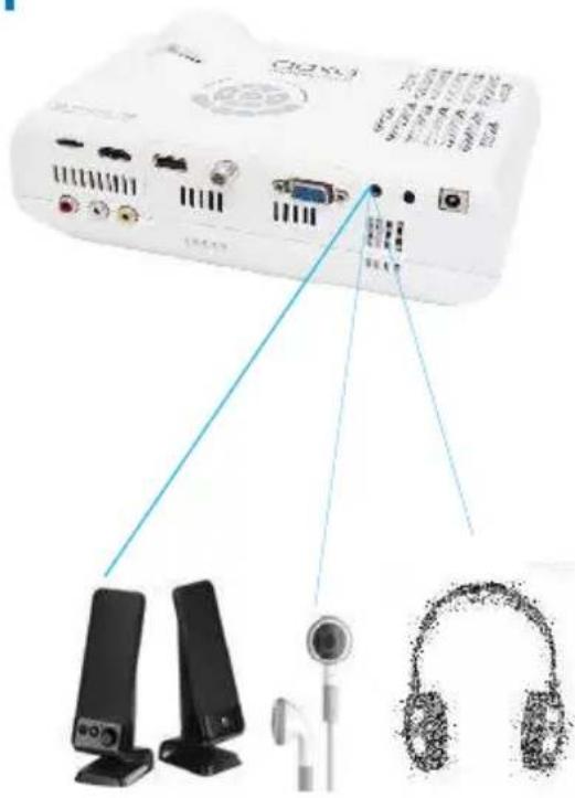 Diagram showing connections between a white electronic device and three labeled audio equipment devices: two monitors, one earphone, and one headband.