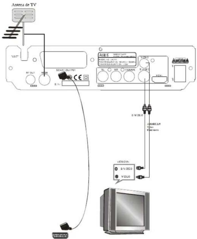 Antena de TV RT OUT VOUT SCARE OUTPUT AIRIS MODEL NO. LANTIS POWER/SPACE NO. 100 VOUT POWER/SPACE NO. 100 VOUT E VIDEO V --------- A HARELO V --------- C O P RANTIL VIDEO E VIDEO VIDEO IN S VIDEO V ---------