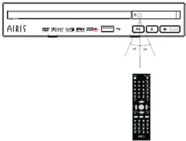 AIRIS LW210 - Colocar las Pilas y Rango de Operación - 1