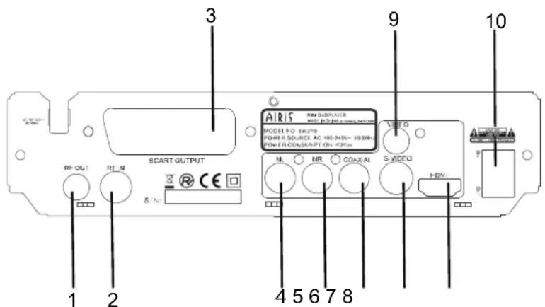 3 SCART OUTPUT RP-OUT REF. S/N: AIRIS MODEL NO: EX270 POWER SOURCE: AC 105-240V~ 95/80V POWER CONSENSIPT ON: CTRW M MR COA-X AI S-VIDEO HDV 1 2 9 10