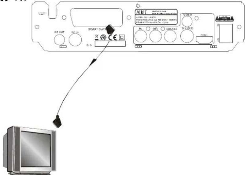AIRS SCART OUTPUT RF OUT REC IN S: H: M MR COSKAI S: LIDD VIDEO 2 3 4 5