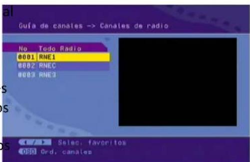 Gufa de canales -> Canales de radio No Todo Radio 0001 RNE1 0002 RNEC 0003 RNE3 Selec. favoritos 09:0 Ord, canales
