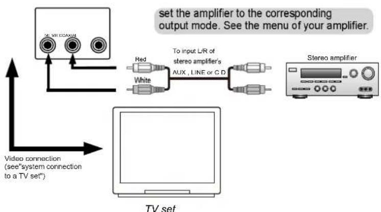 AIRIS LW210 - Conexión a un amplificador AV con entradas de audio analógicas - 1
