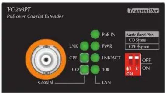 VC-203PT PoE over Coaxial Extender Transmitter Mode Band Plan CO Symm CPE Asymm LNK PWR CPE LNK/ACT CO 100 LAN Coaxial