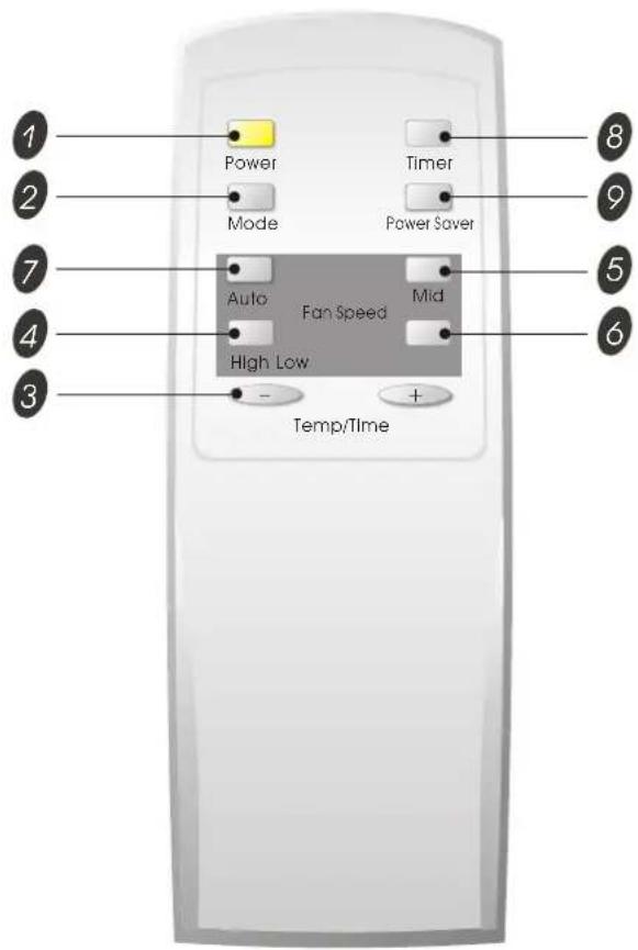 1 2 3 4 5 6 7 8 Power Timer Mode Power Saver Auto Fan Speed Mid High Low Temp/Time