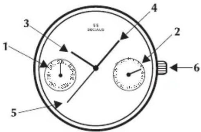 1 2 3 4 5 SUN SAT FRY THTL GEM MON-TUE 11 SECURUS 6